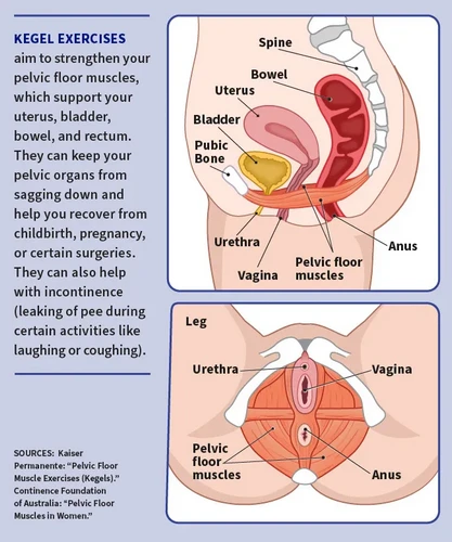 Bài tập Kegel có hiệu quả không?