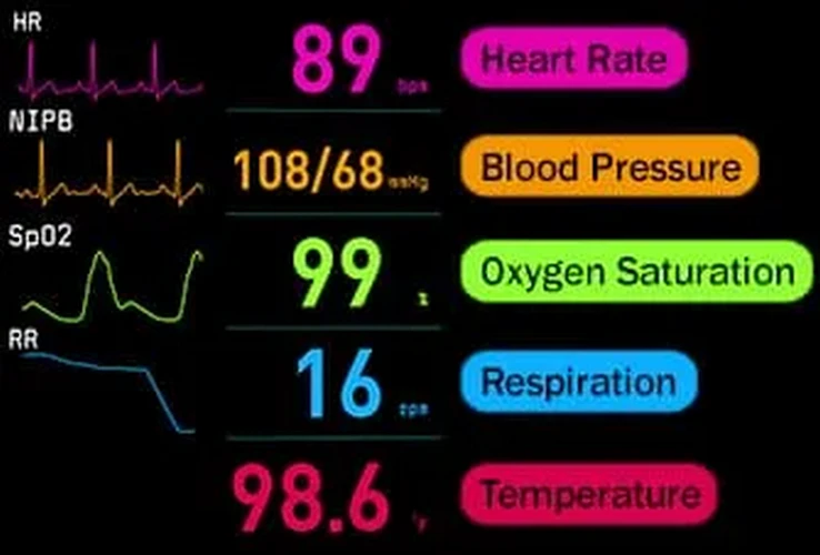 Cách đọc máy theo dõi dấu hiệu sinh tồn