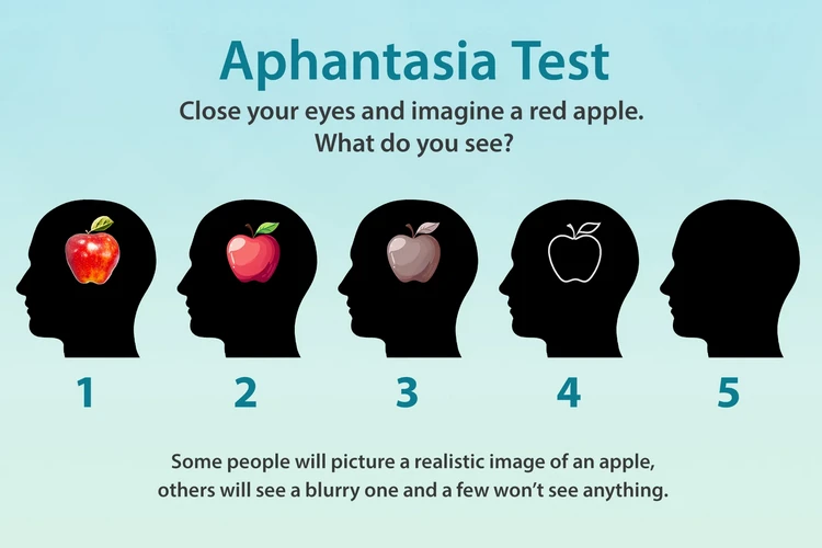 Aphantasia là gì?