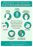 Điện tâm đồ (ECG hoặc EKG)